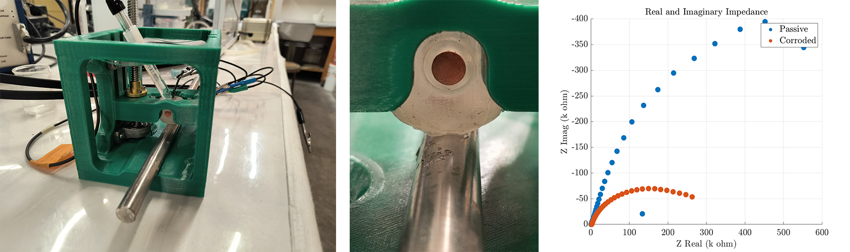 Corrosion Electrochemical Analysis Cell (May 2024 - August 2024)